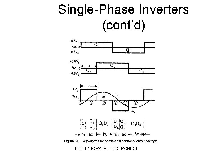 Single-Phase Inverters (cont’d) EE 2301 -POWER ELECTRONICS 