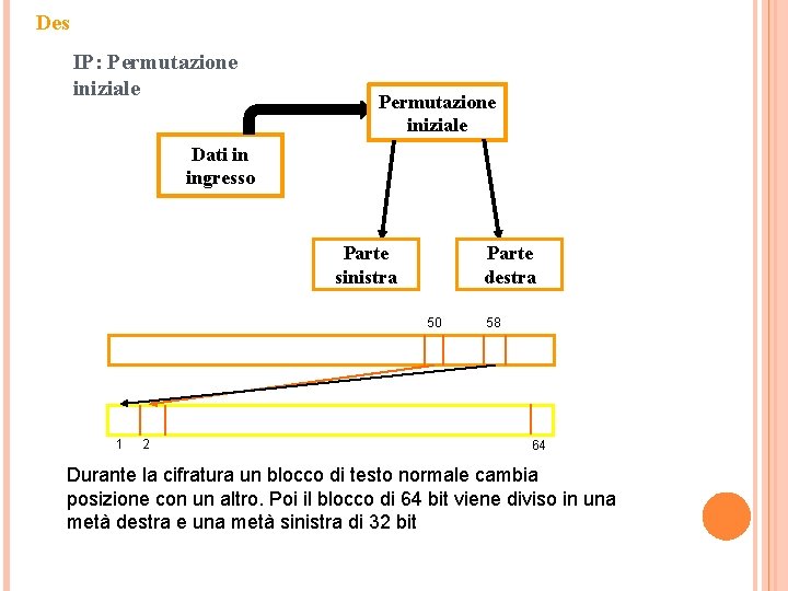 Des IP: Permutazione iniziale Dati in ingresso Parte sinistra Parte destra 50 58 505555
