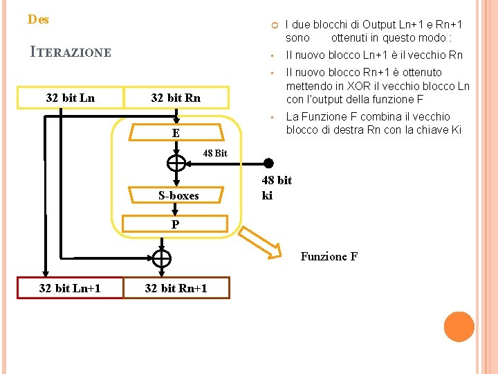 Des ITERAZIONE I due blocchi di Output Ln+1 e Rn+1 sono ottenuti in questo