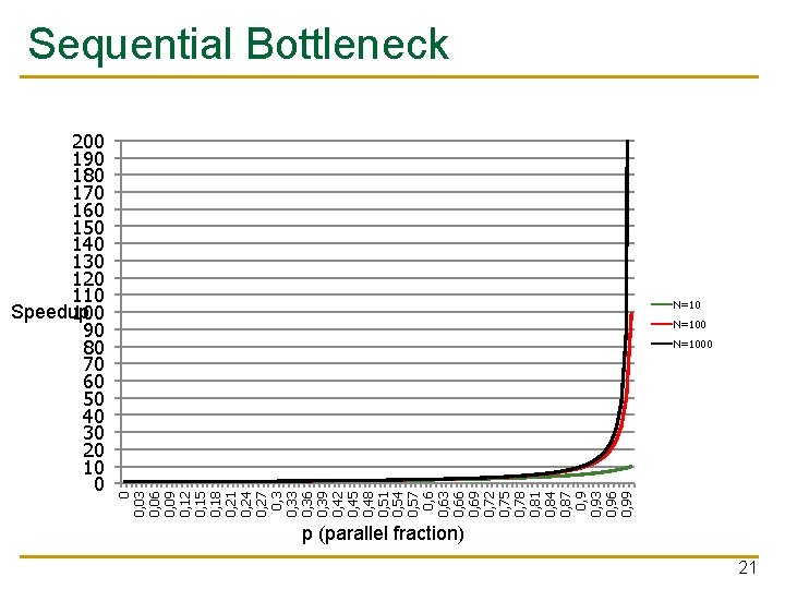 200 190 180 170 160 150 140 130 120 110 Speedup 100 90 80