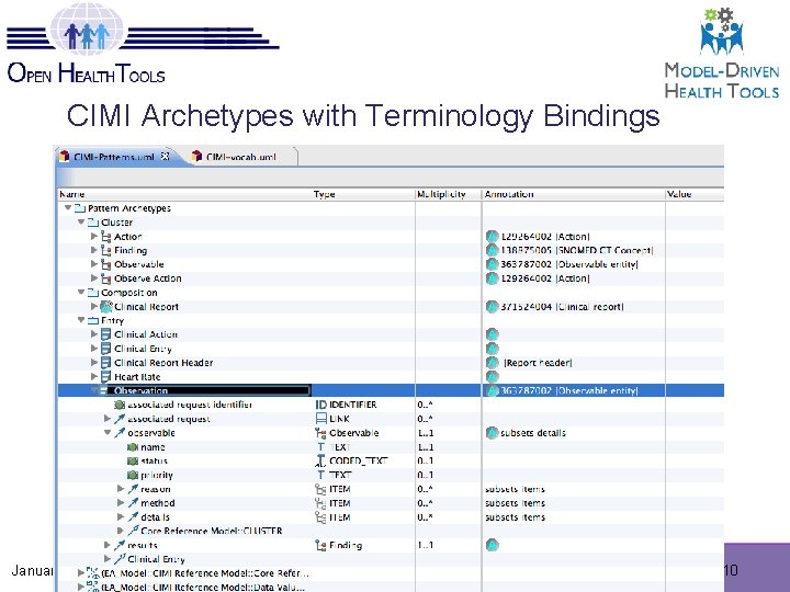 CIMI Archetypes with Terminology Bindings January 2013 Archetype Modeling Language for CIMI 10 