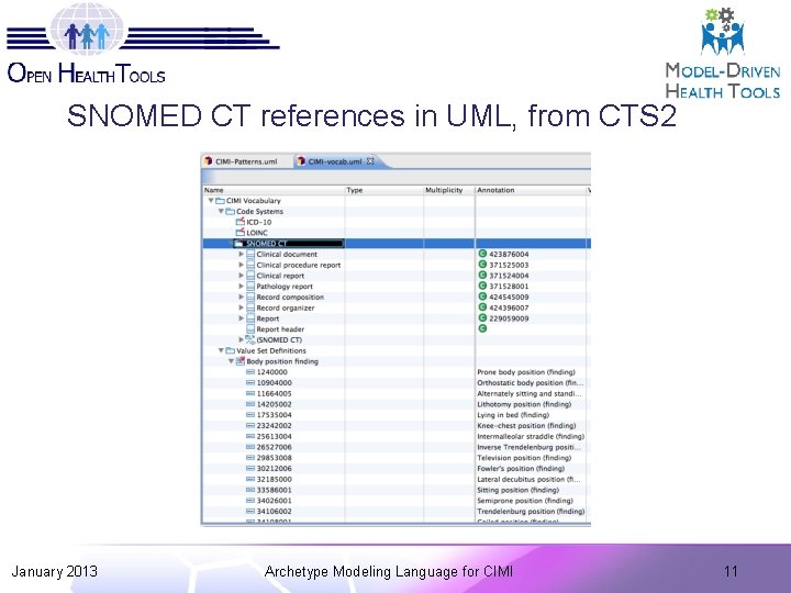 SNOMED CT references in UML, from CTS 2 January 2013 Archetype Modeling Language for