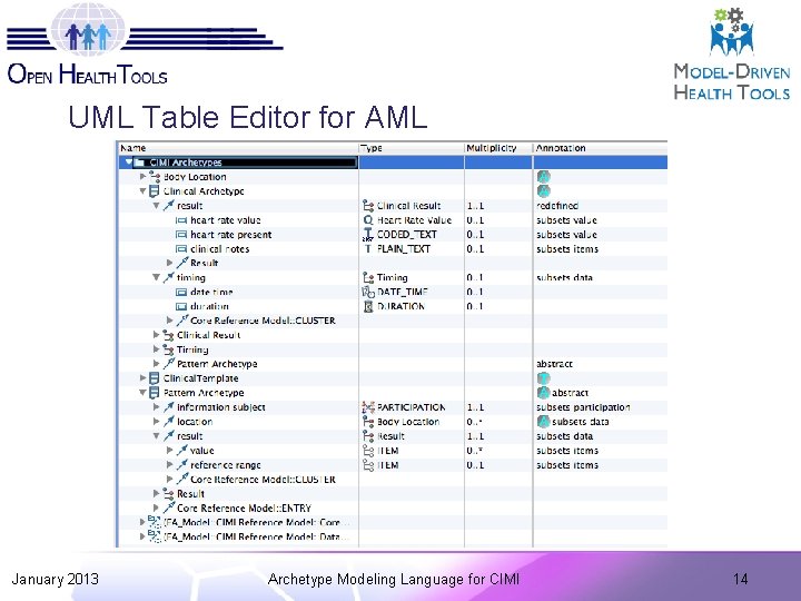 UML Table Editor for AML January 2013 Archetype Modeling Language for CIMI 14 