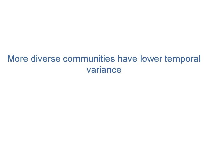 More diverse communities have lower temporal variance 