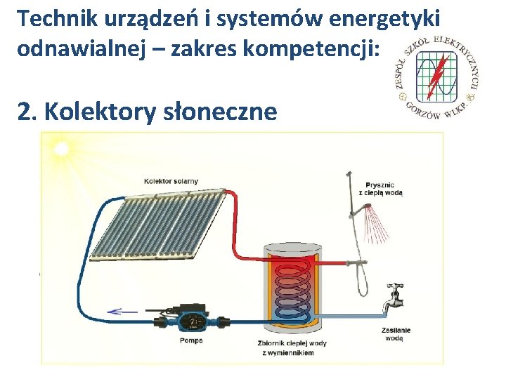 Technik urządzeń i systemów energetyki odnawialnej – zakres kompetencji: 2. Kolektory słoneczne 