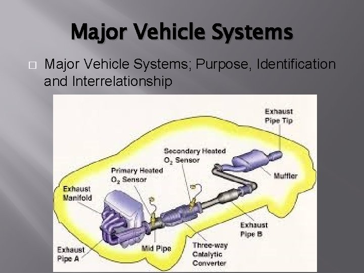 Major Vehicle Systems � Major Vehicle Systems; Purpose, Identification and Interrelationship 