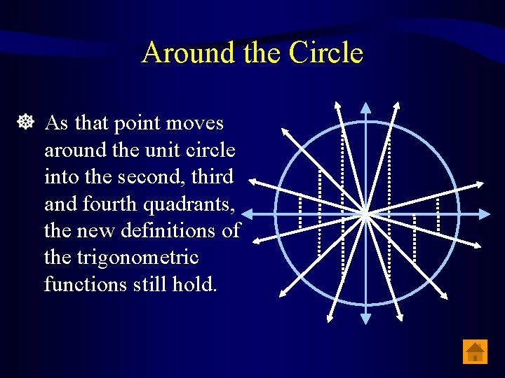 Around the Circle As that point moves around the unit circle into the second,