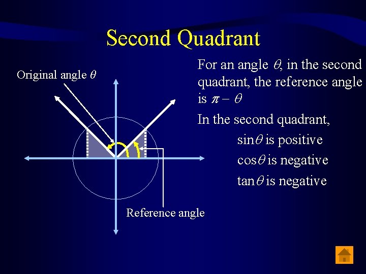 Second Quadrant Original angle θ For an angle , in the second quadrant, the