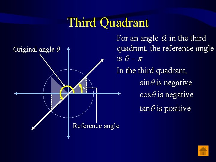 Third Quadrant Original angle θ For an angle , in the third quadrant, the