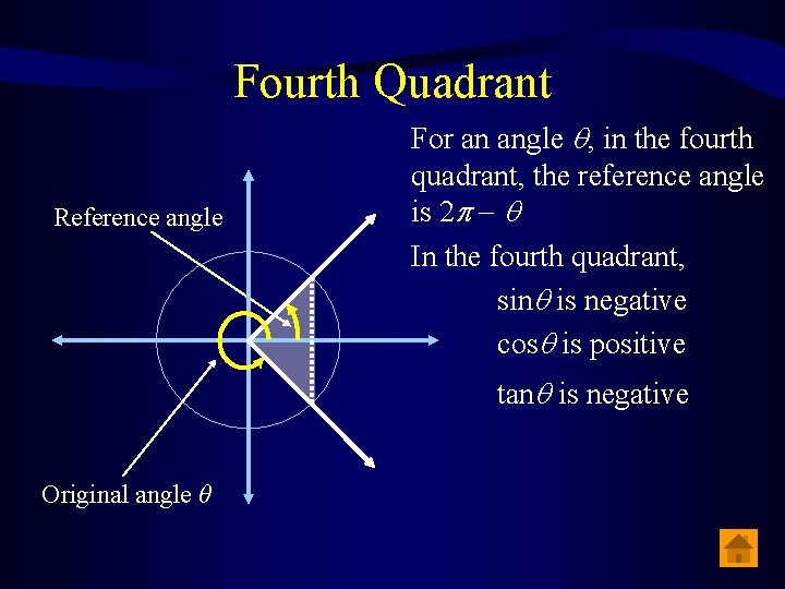 Fourth Quadrant Reference angle For an angle , in the fourth quadrant, the reference