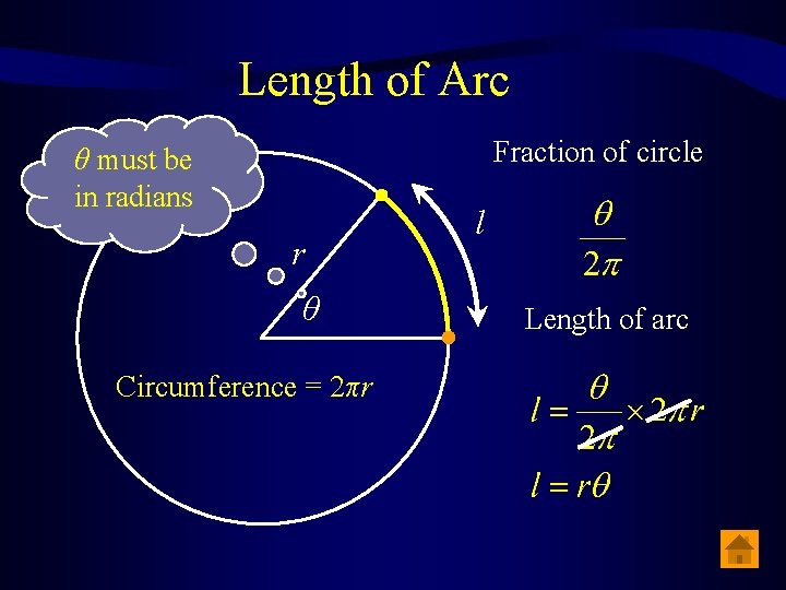 Length of Arc Fraction of circle θ must be in radians r θ Circumference