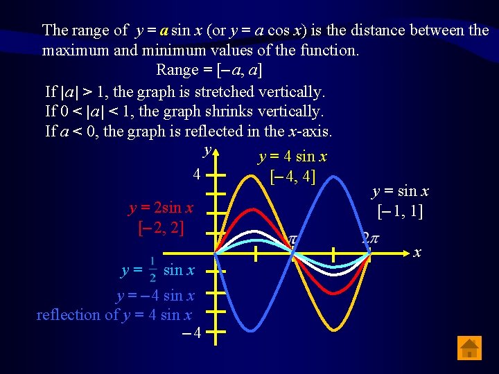The range of y = a sin x (or y = a cos x)