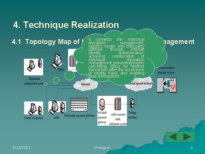 Reputation Management Mind Map Research on Individual Reputation Management Based on Thirdparty