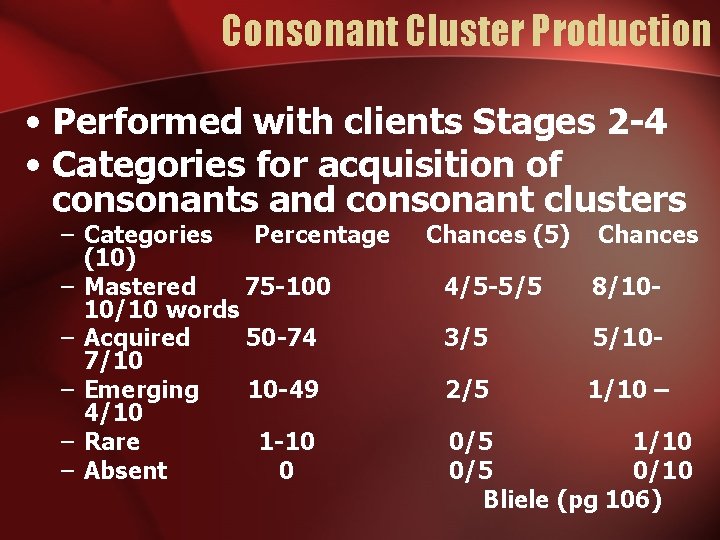Consonant Cluster Production • Performed with clients Stages 2 -4 • Categories for acquisition