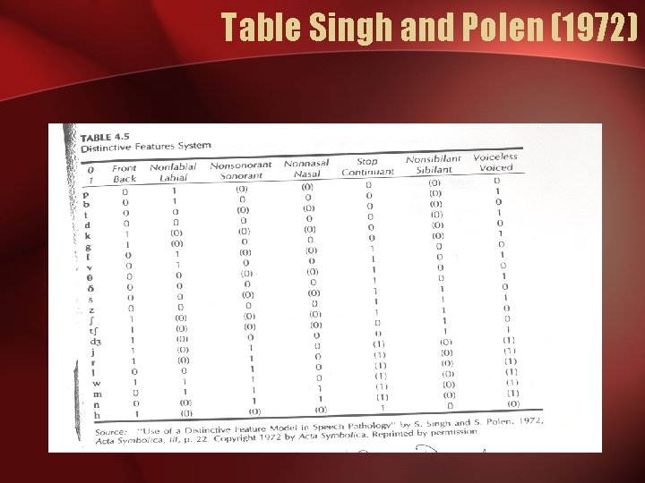 Table Singh and Polen (1972) 
