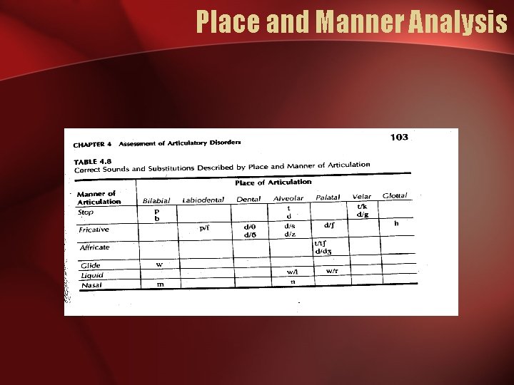 Place and Manner Analysis 
