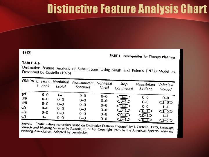 Distinctive Feature Analysis Chart 