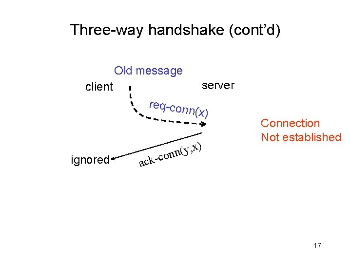 Three-way handshake (cont’d) Old message server client req-con n(x) ignored ) x , y