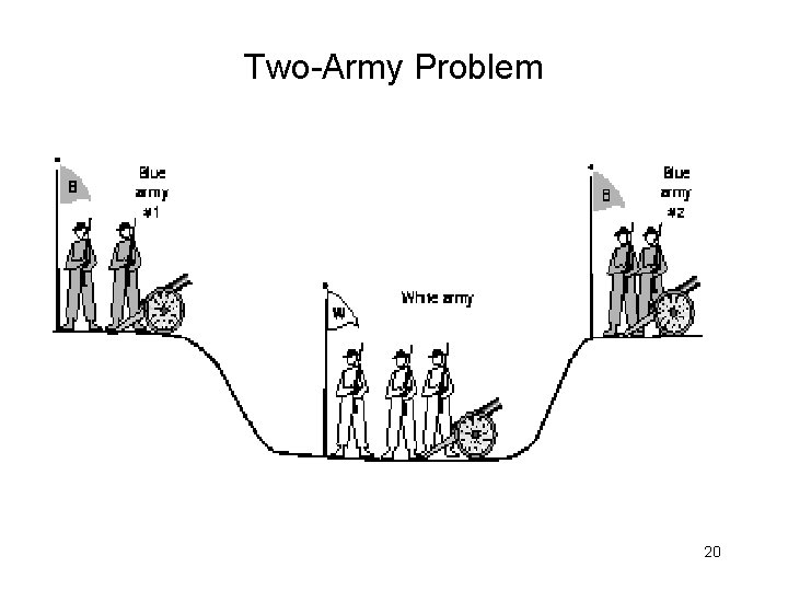 Two-Army Problem 20 