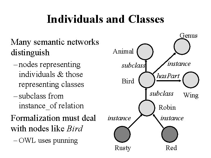 Individuals and Classes Many semantic networks distinguish – nodes representing individuals & those representing