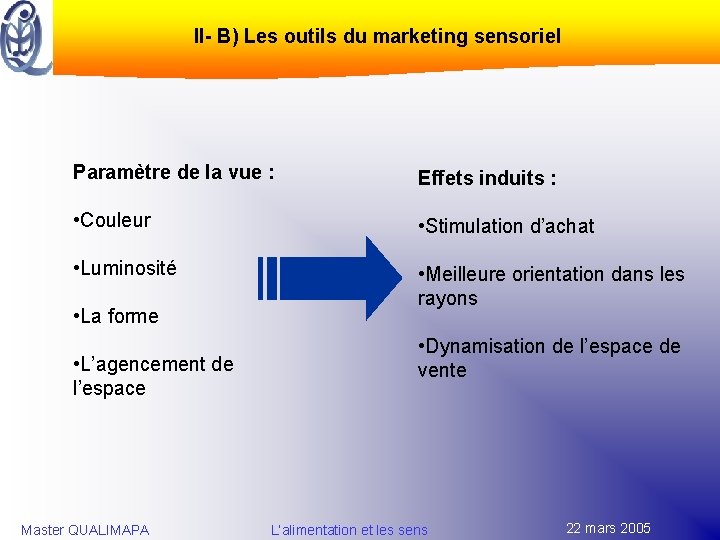 II- B) Les outils du marketing sensoriel Paramètre de la vue : Effets induits