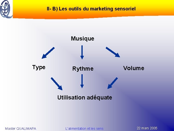 II- B) Les outils du marketing sensoriel Musique Type Rythme Volume Utilisation adéquate Master