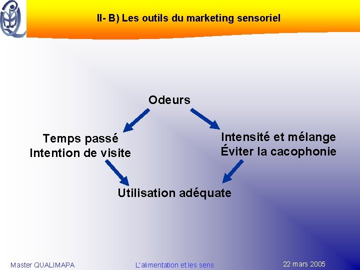 II- B) Les outils du marketing sensoriel Odeurs Intensité et mélange Éviter la cacophonie