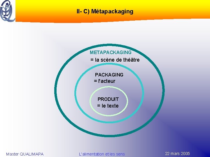 II- C) Métapackaging METAPACKAGING = la scène de théâtre PACKAGING = l'acteur PRODUIT =