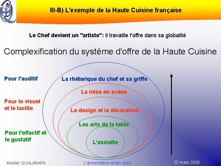 III-B) L'exemple de la Haute Cuisine française Le Chef devient un "artiste": il travaille