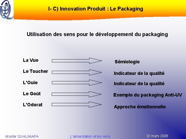 I- C) Innovation Produit : Le Packaging Utilisation des sens pour le développement du