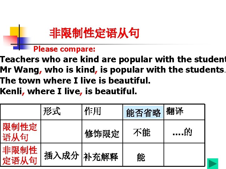 非限制性定语从句 Please compare: Teachers who are kind are popular with the student Mr Wang,