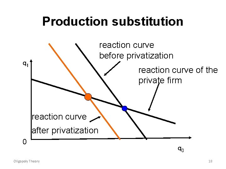 Production substitution reaction curve before privatization q 1 reaction curve of the private firm