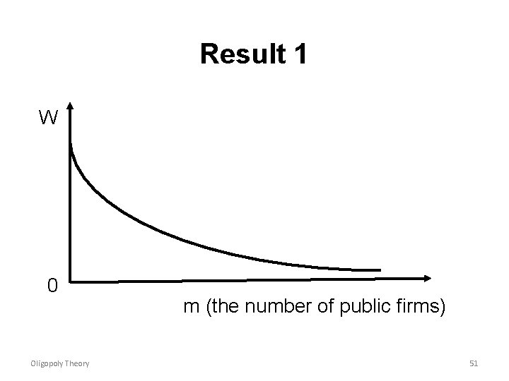 Result 1 W 0 Oligopoly Theory m (the number of public firms) 51 