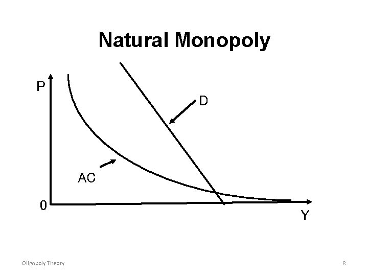 Natural Monopoly P D AC 0 Oligopoly Theory Ｙ 8 