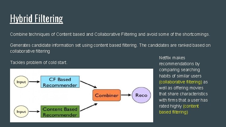 Hybrid Filtering Combine techniques of Content based and Collaborative Filtering and avoid some of