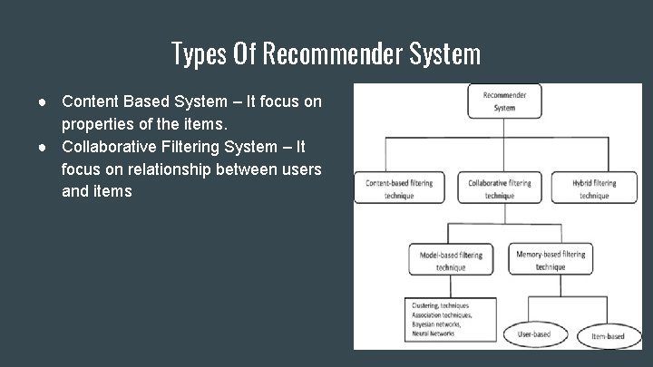 Types Of Recommender System ● Content Based System – It focus on properties of