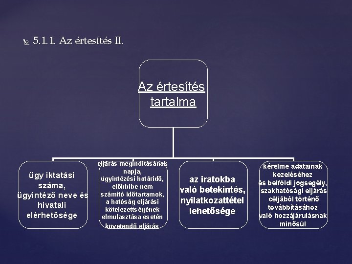  5. 1. 1. Az értesítés II. Az értesítés tartalma ügy iktatási száma, ügyintéző