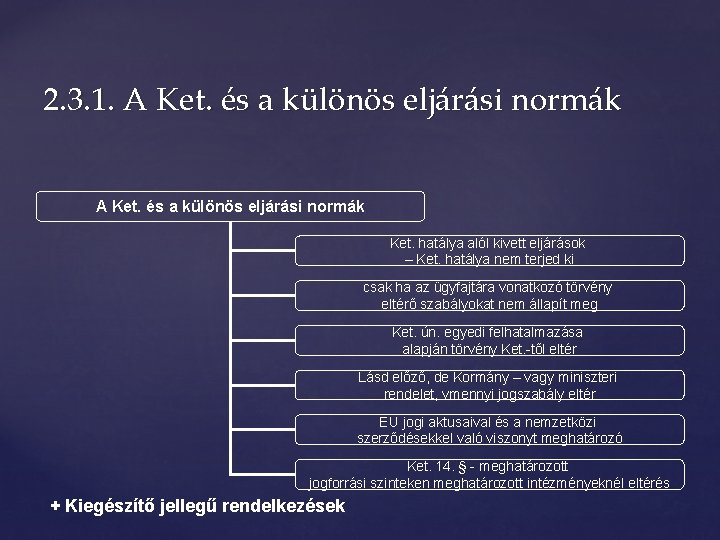 2. 3. 1. A Ket. és a különös eljárási normák Ket. hatálya alól kivett