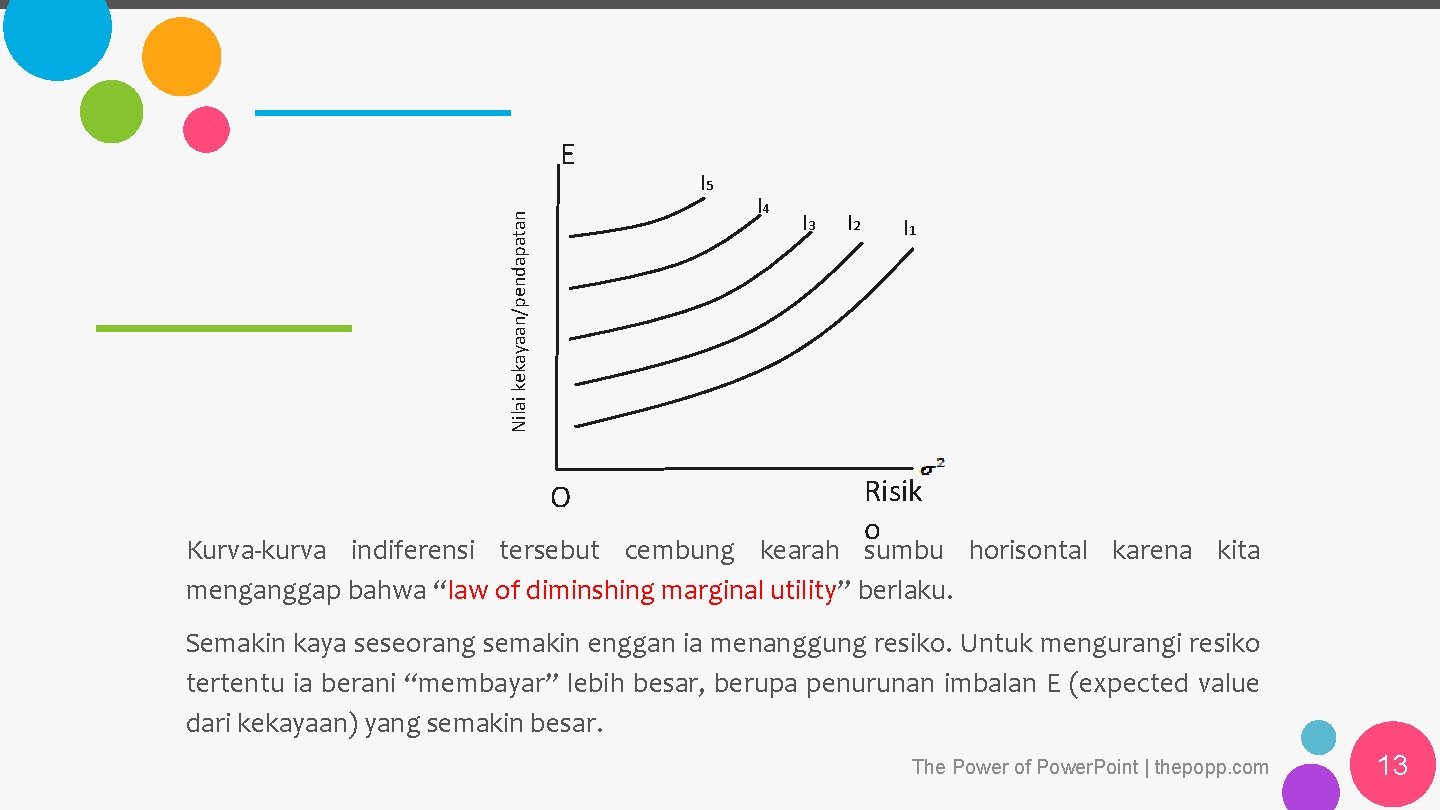 Nilai kekayaan/pendapatan E O I 5 I 4 I 3 I 2 I 1