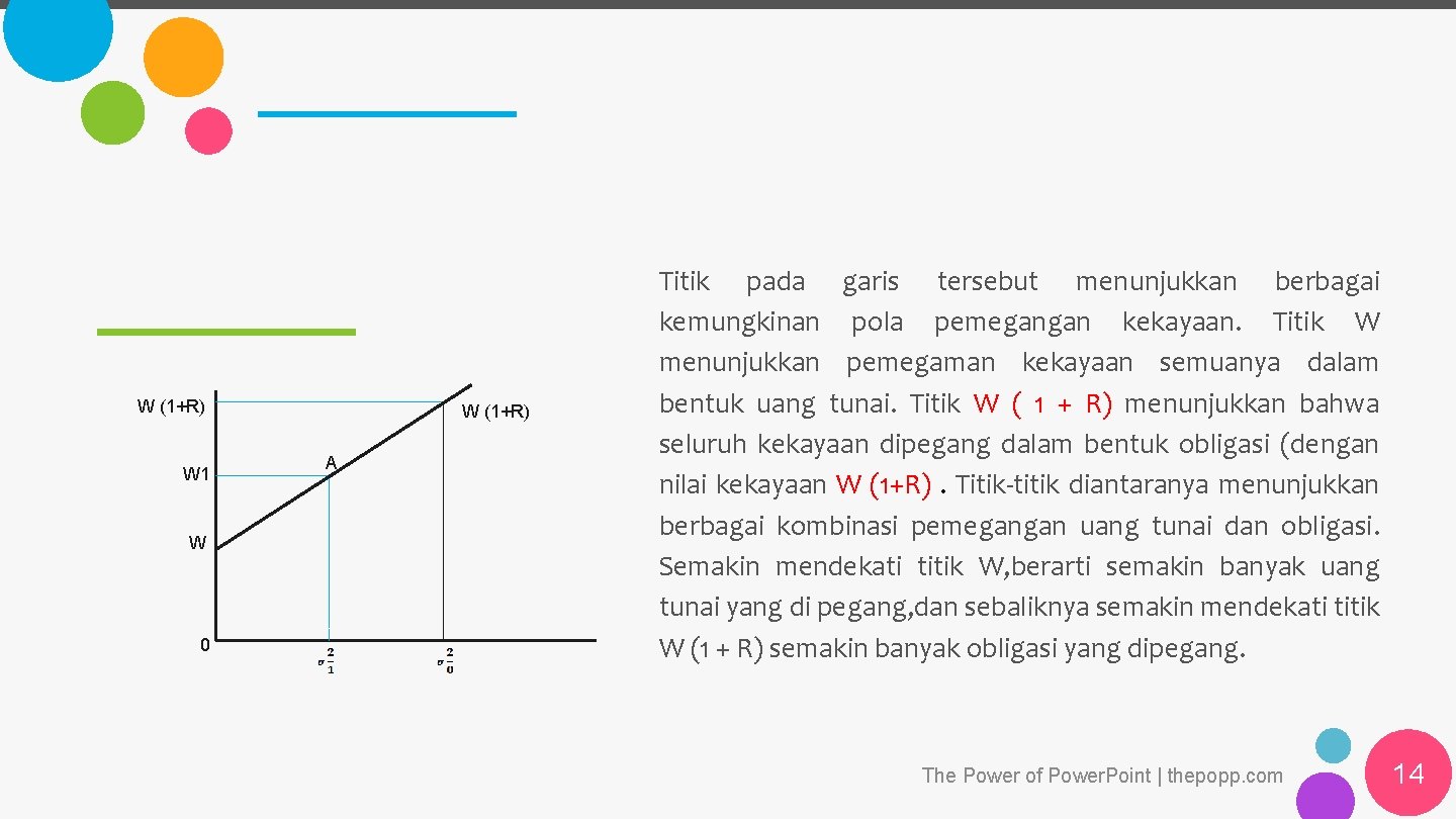 W (1+R) W 1 W 0 W (1+R) A Titik pada garis tersebut menunjukkan