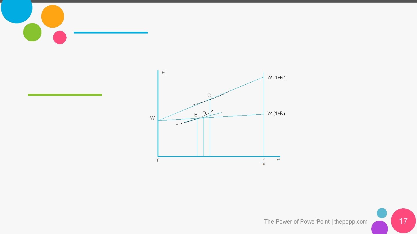 E W (1+R 1) C B W D W (1+R) 0 The Power of