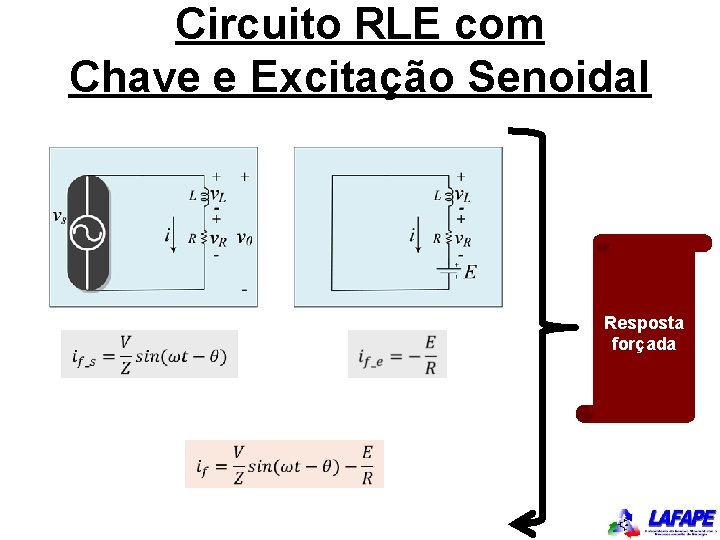 Circuito RLE com Chave e Excitação Senoidal Resposta forçada 