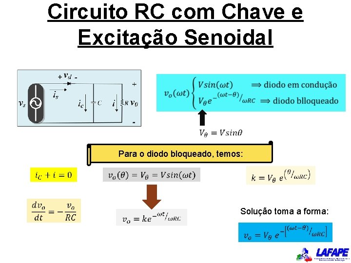 Circuito RC com Chave e Excitação Senoidal Para o diodo bloqueado, temos: Solução toma