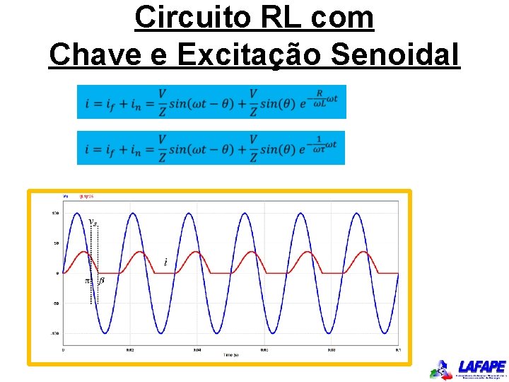 Circuito RL com Chave e Excitação Senoidal 