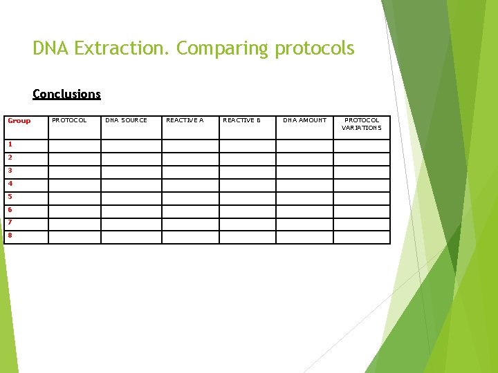 DNA Extraction. Comparing protocols Conclusions Group 1 2 3 4 5 6 7 8