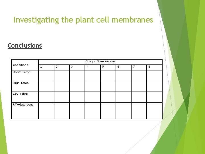 Investigating the plant cell membranes Conclusions Groups Observations Conditions Room Temp High Temp Low