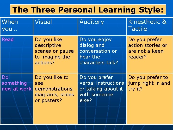 LEARNING STYLES OF STUDENTS Dr Md Mozahar Ali