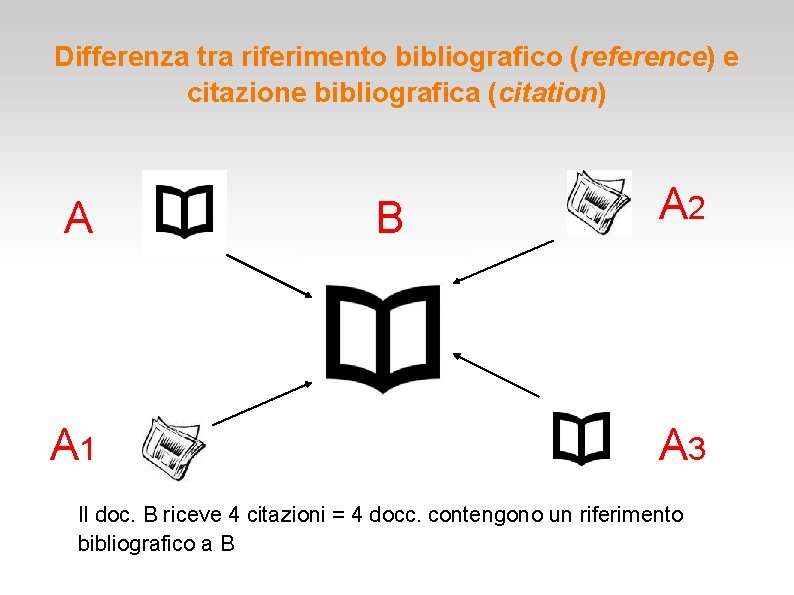 Differenza tra riferimento bibliografico (reference) e citazione bibliografica (citation) A A 1 B A