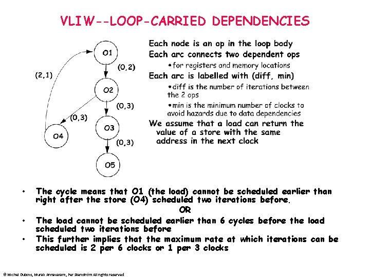 VLIW--LOOP-CARRIED DEPENDENCIES • • • The cycle means that O 1 (the load) cannot