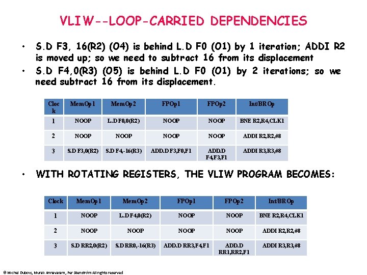 VLIW--LOOP-CARRIED DEPENDENCIES • • • S. D F 3, 16(R 2) (O 4) is